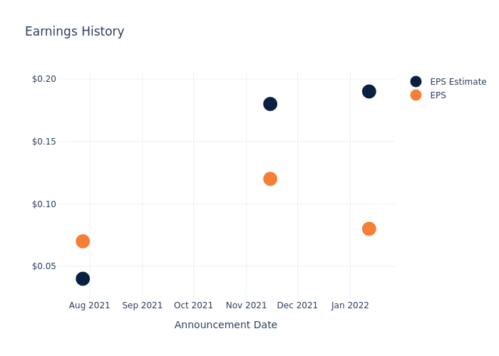 eps graph