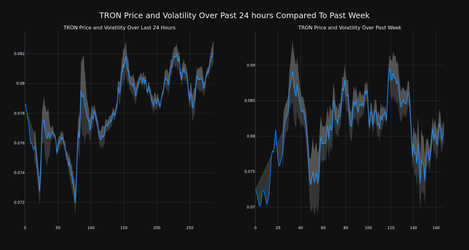 price_chart