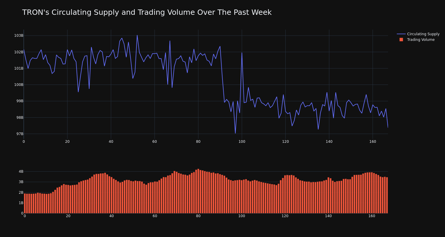 supply_and_vol