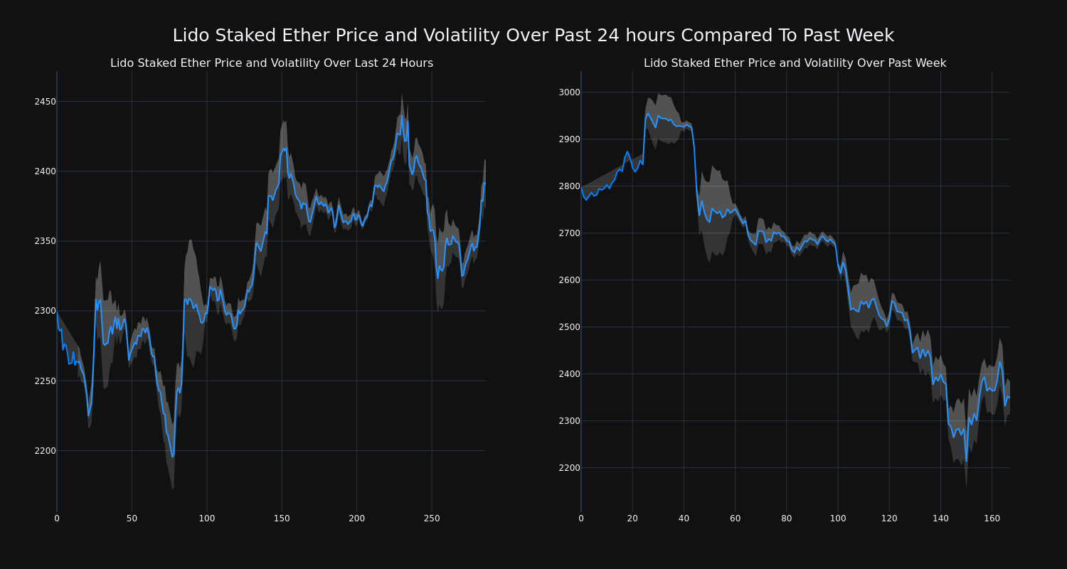 price_chart