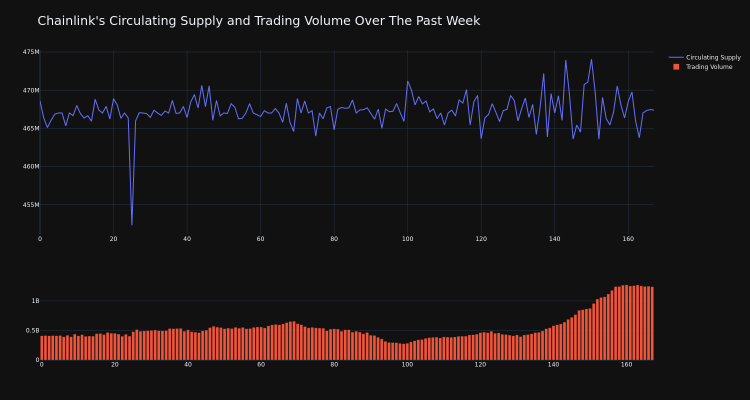 supply_and_vol