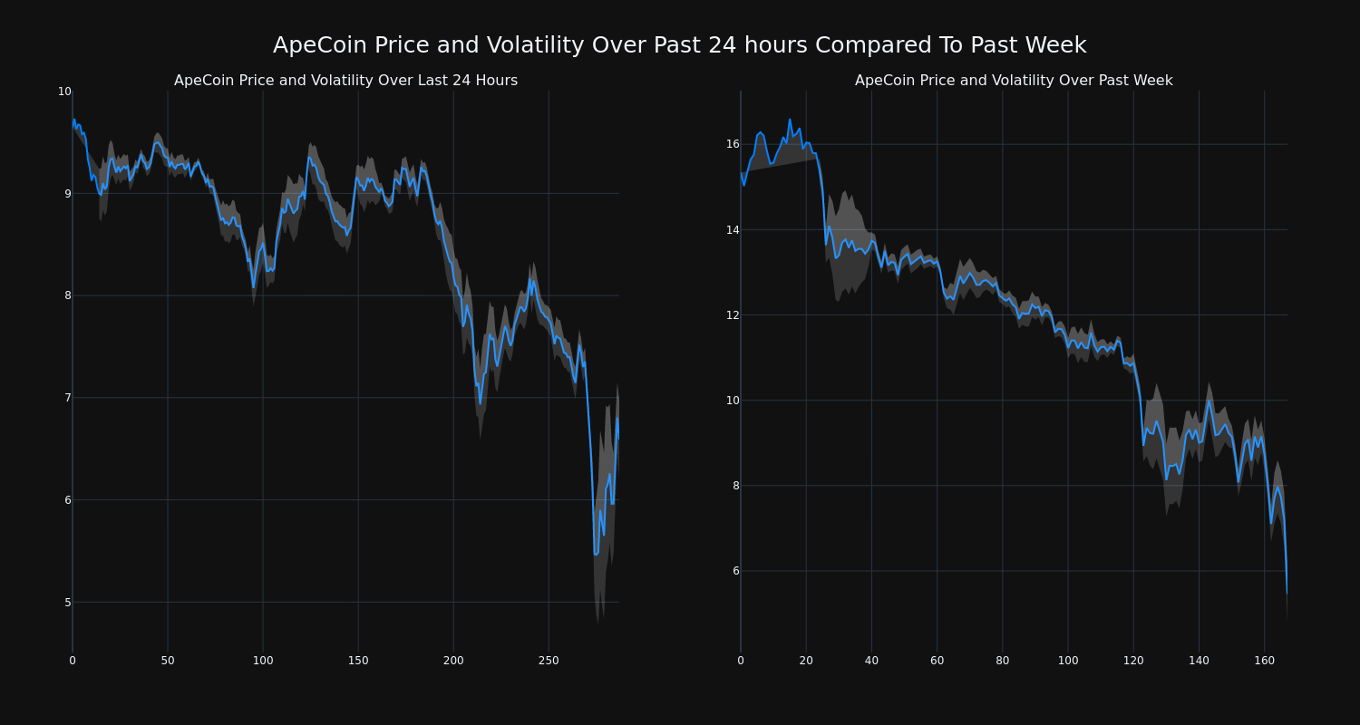 price_chart