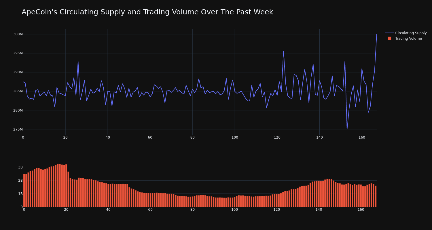 supply_and_vol