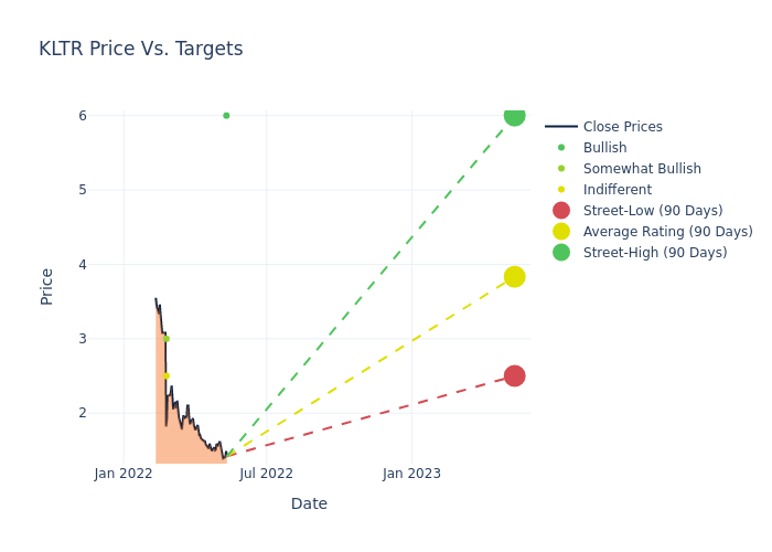 price target chart