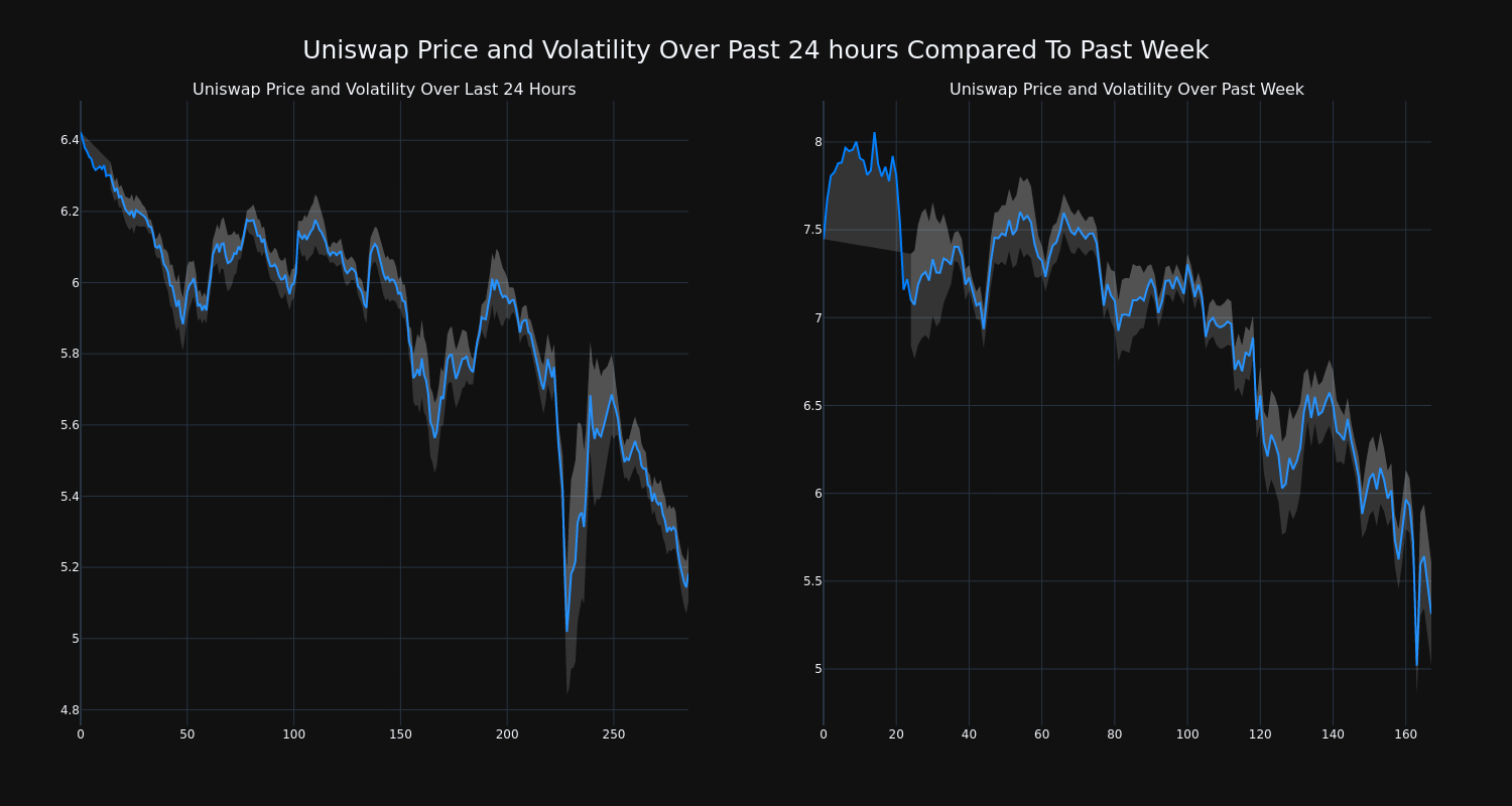 price_chart