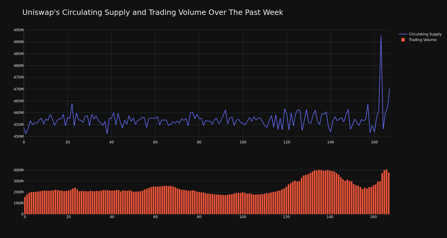 supply_and_vol