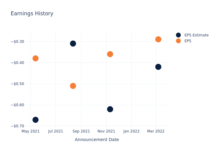 eps graph