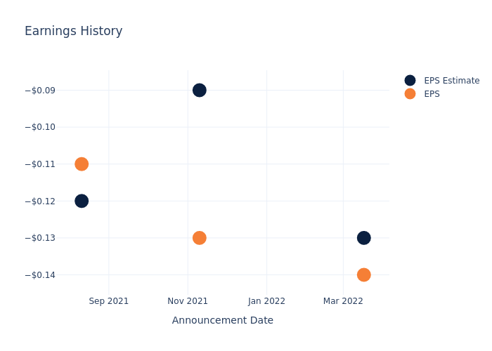 eps graph