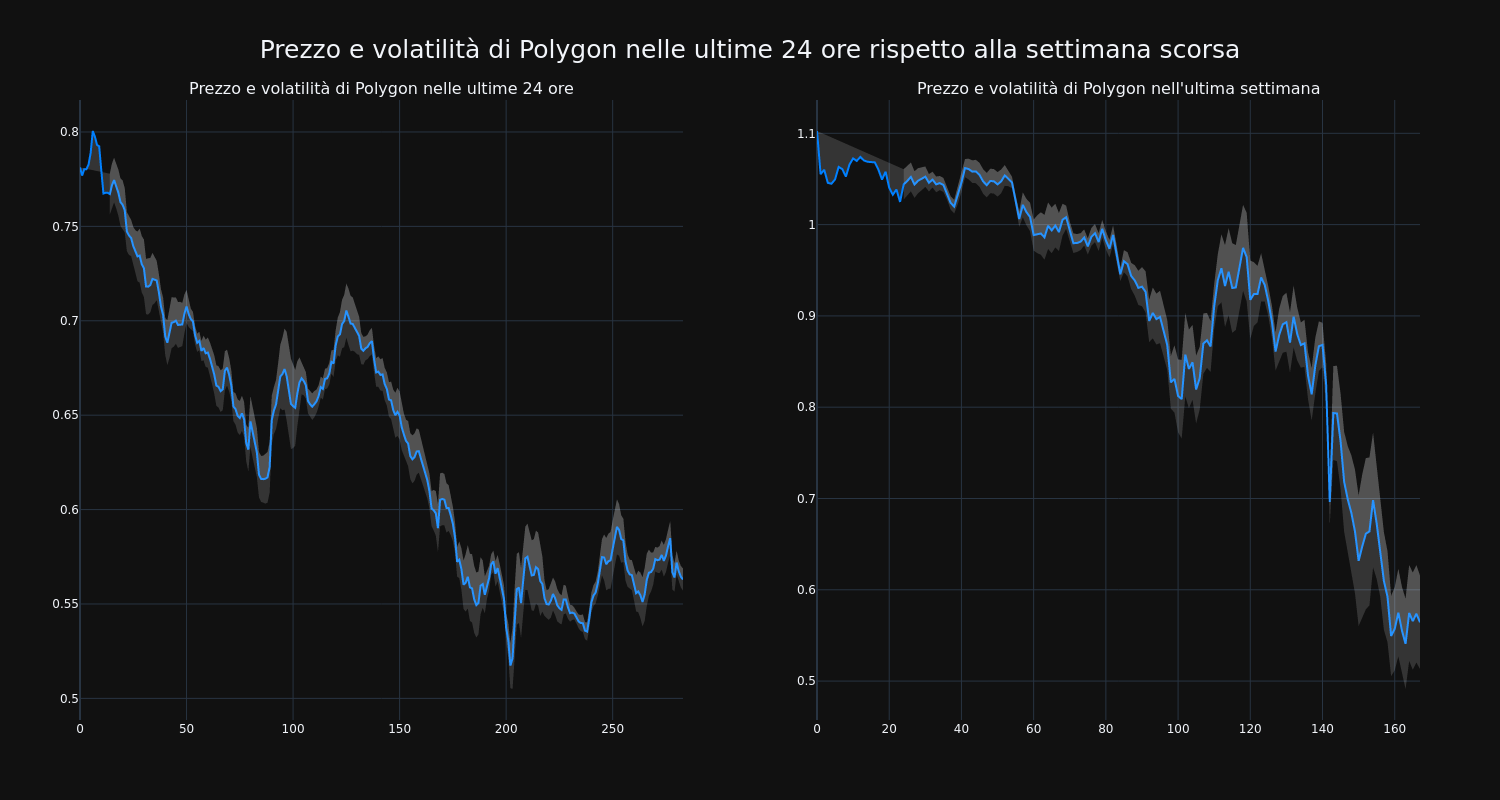 price_chart