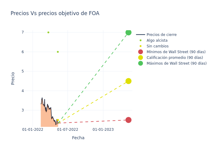 price target chart