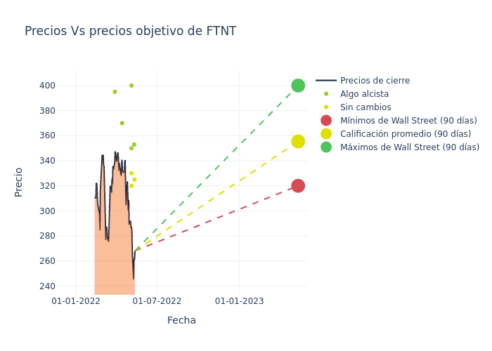 price target chart