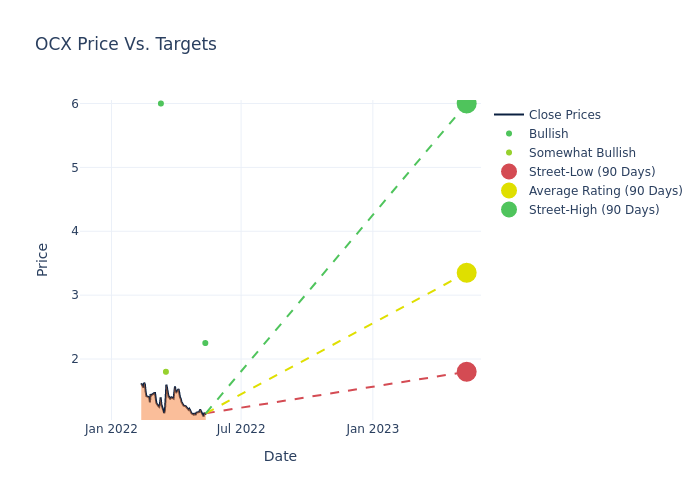 price target chart