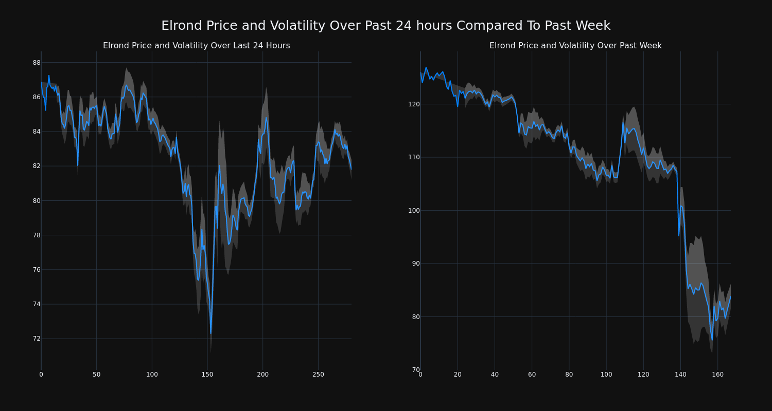 price_chart