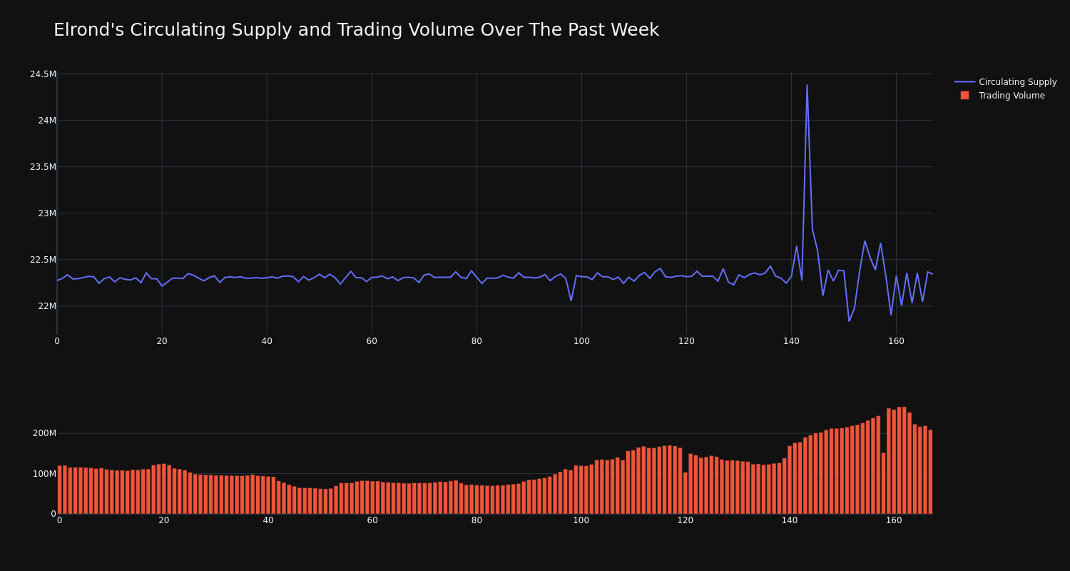 supply_and_vol