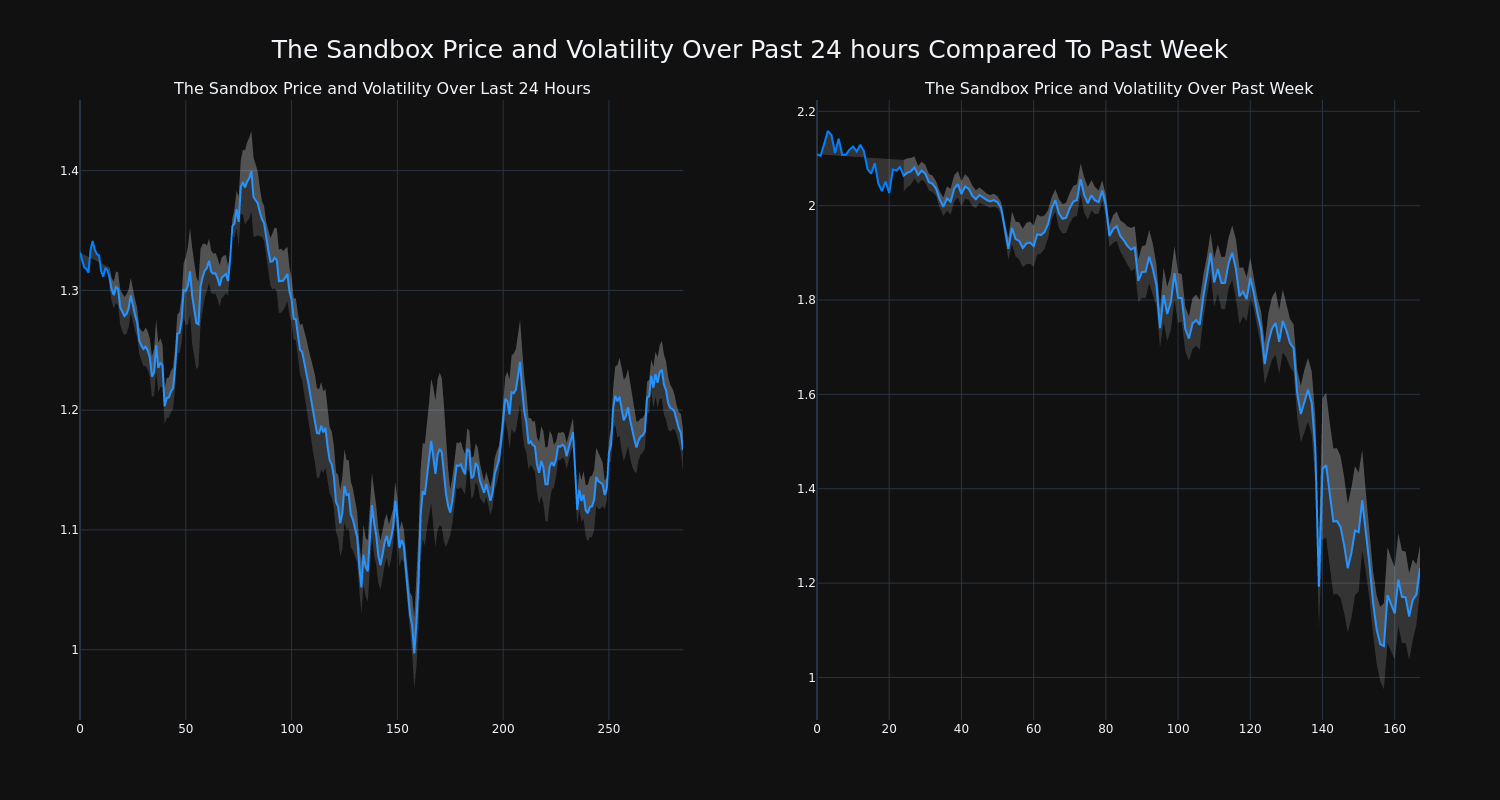 price_chart