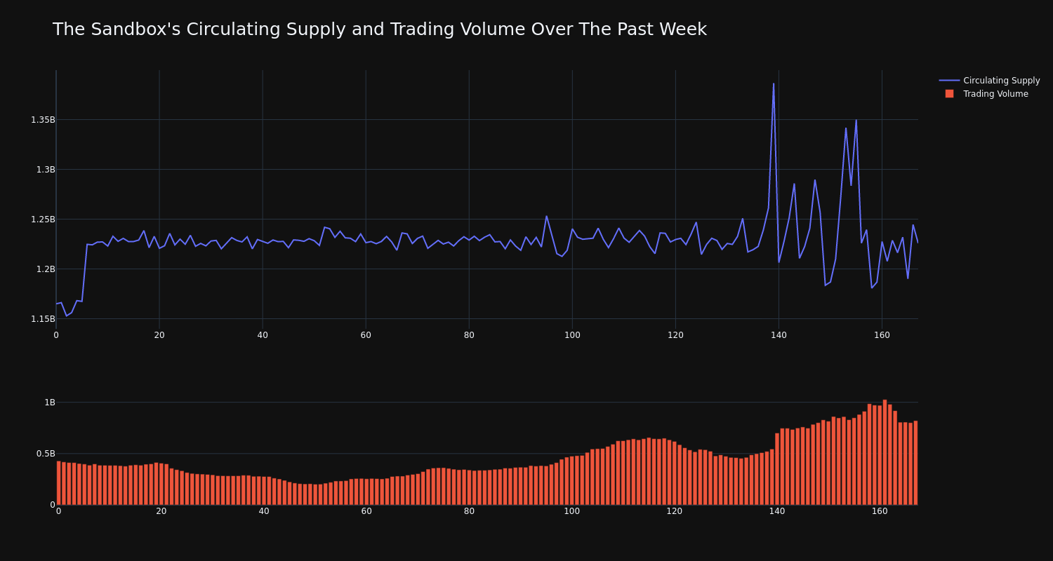 supply_and_vol