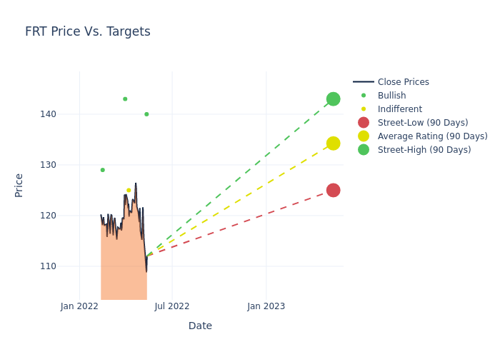 price target chart