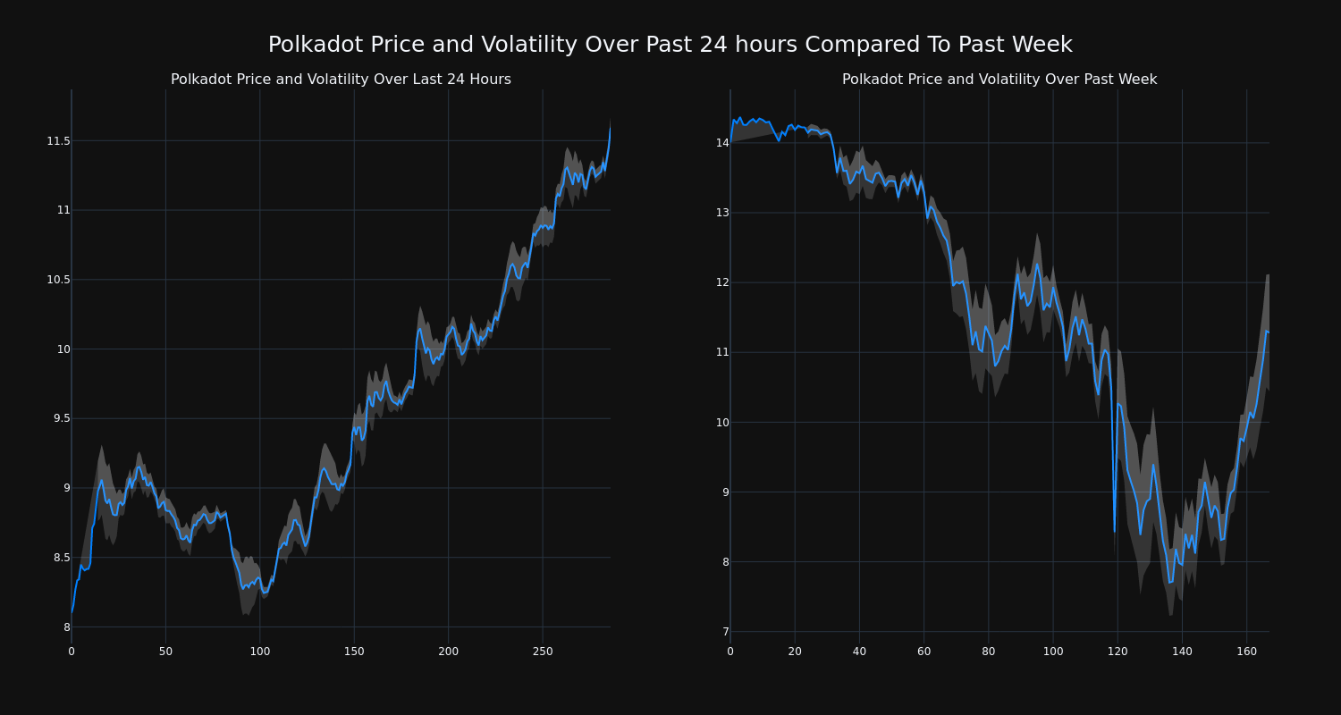 price_chart