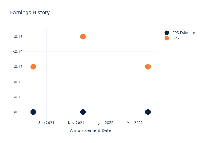 eps graph