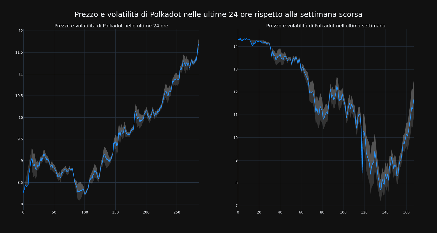 price_chart