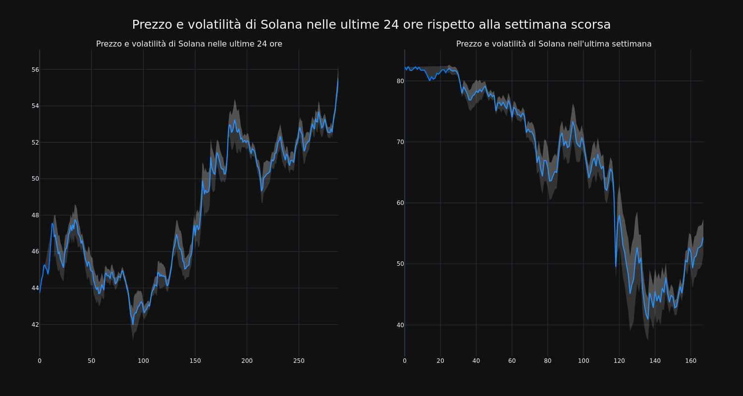 price_chart