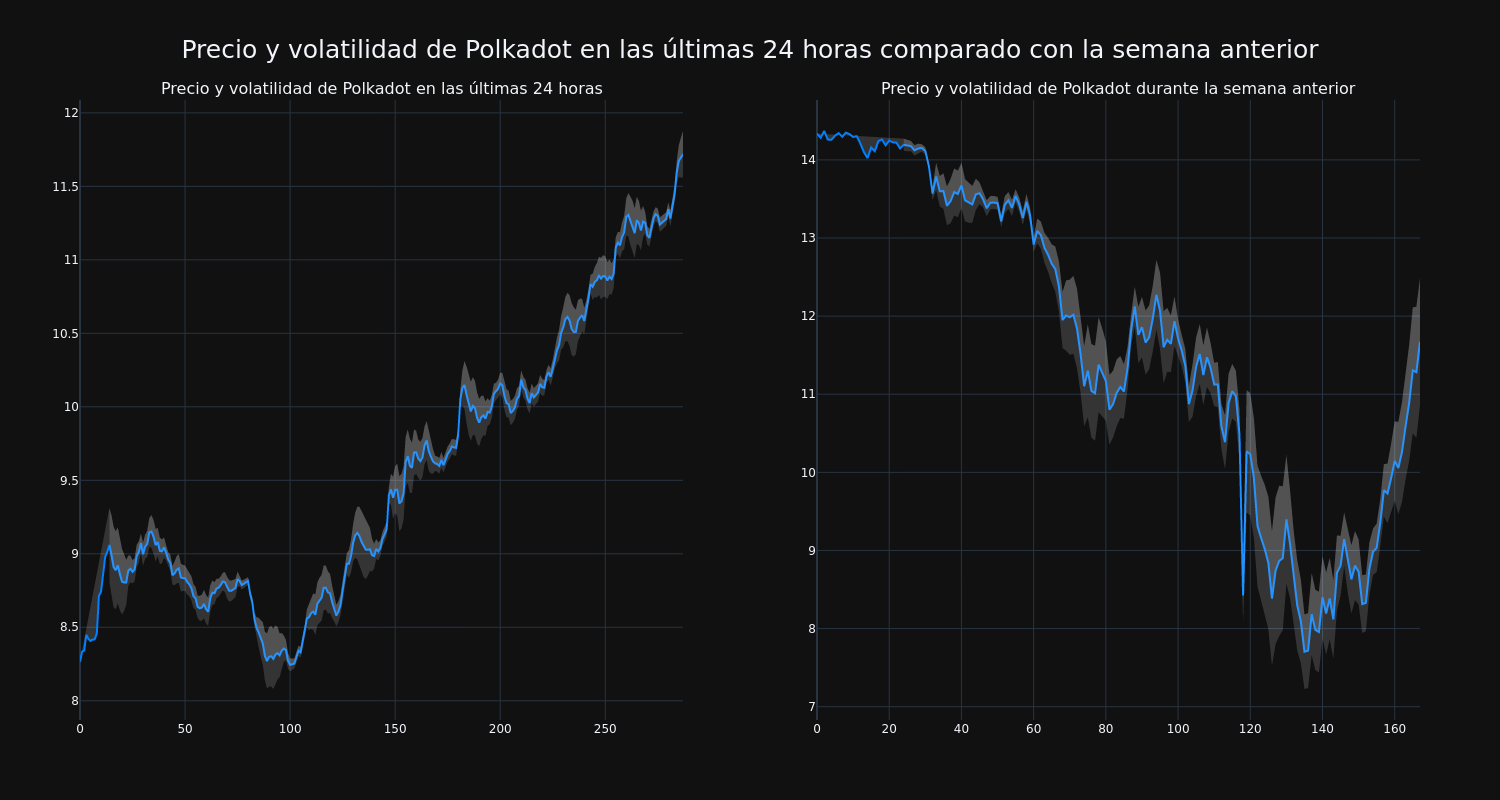 price_chart