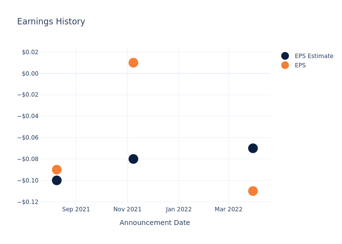 eps graph