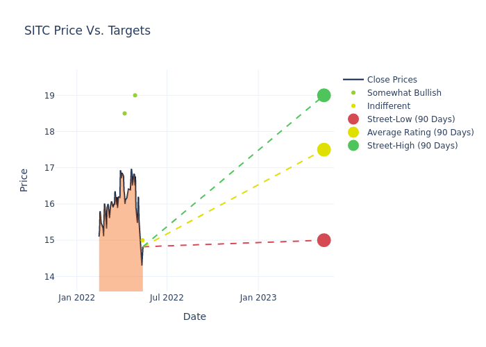 price target chart