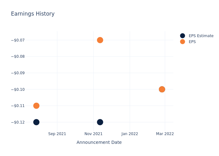 eps graph