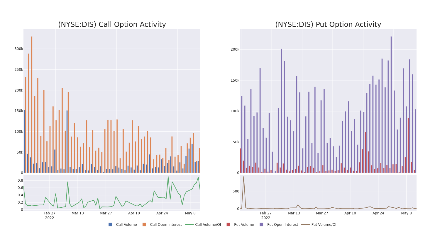 Options Call Chart