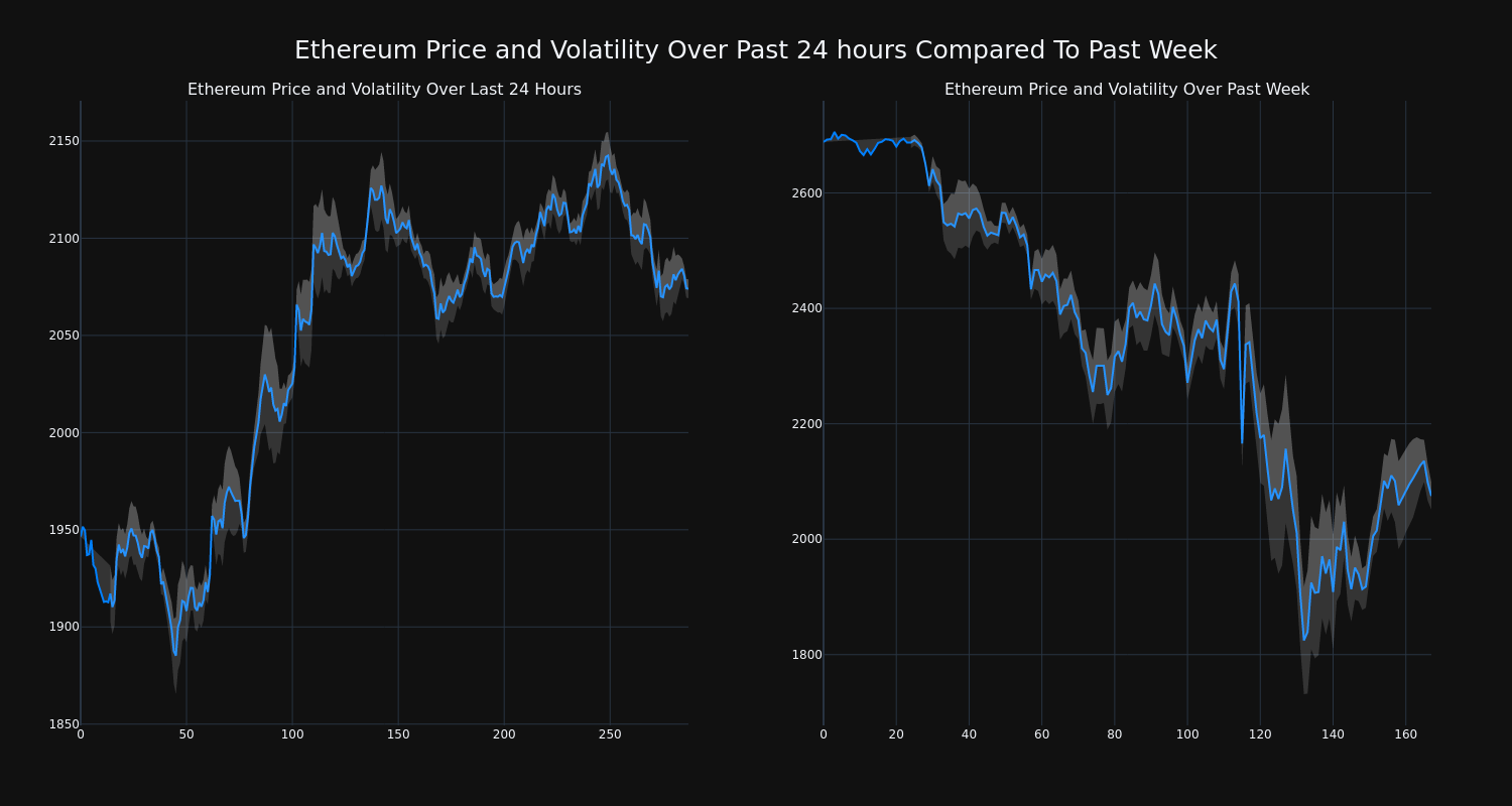 price_chart