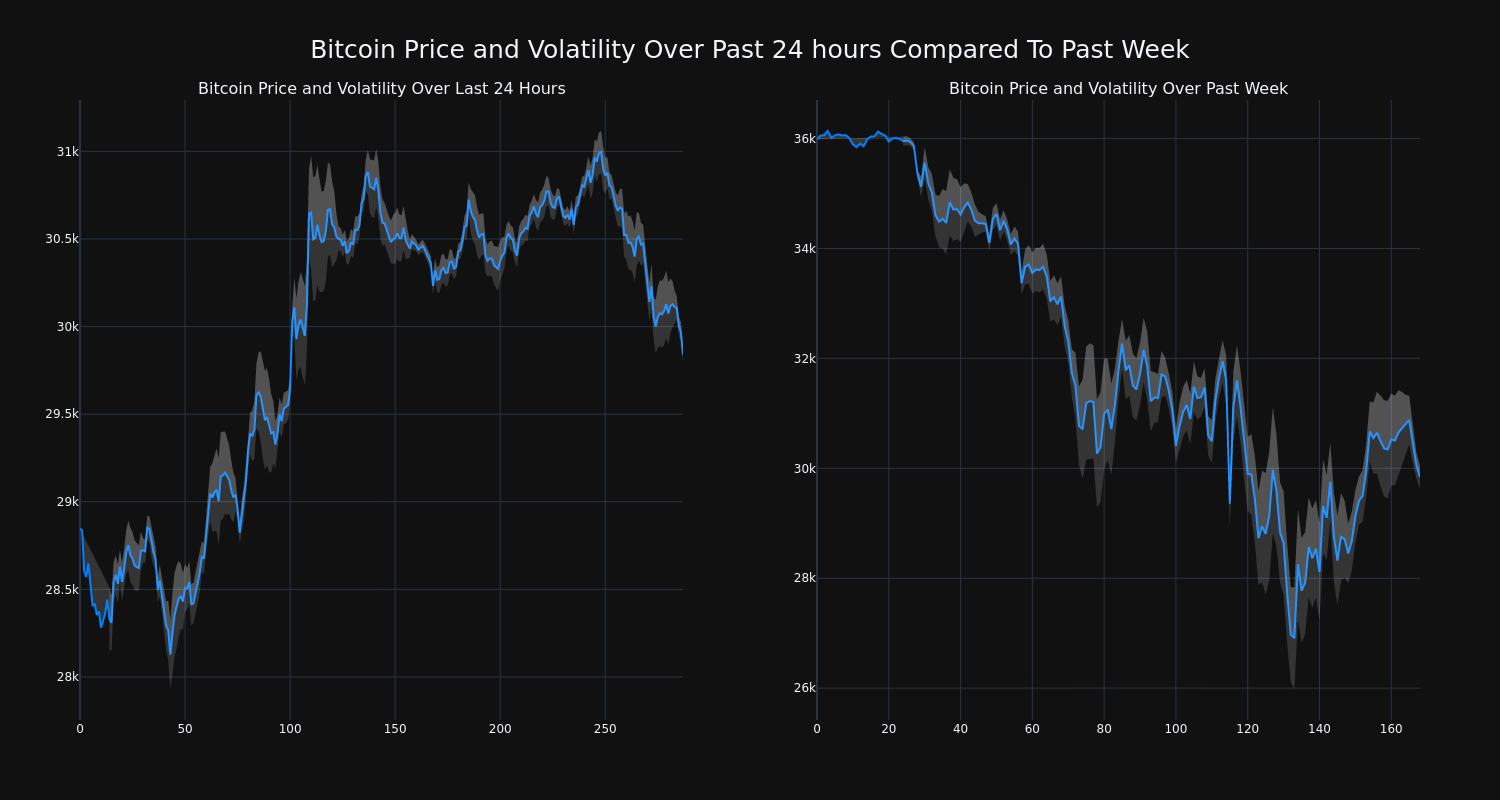 price_chart