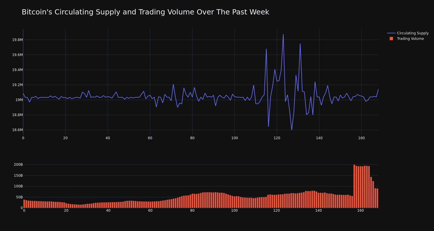 supply_and_vol