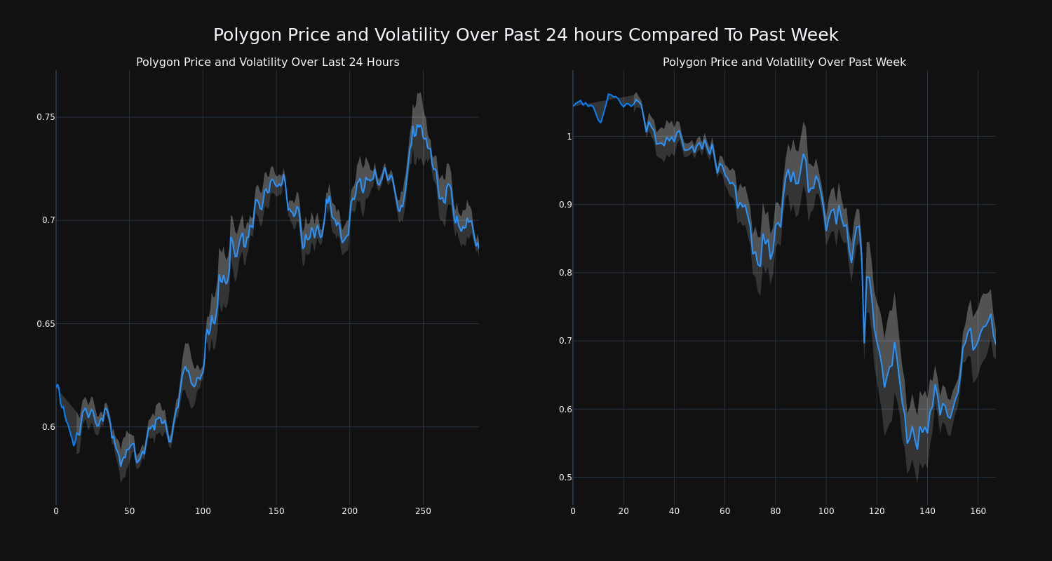 price_chart