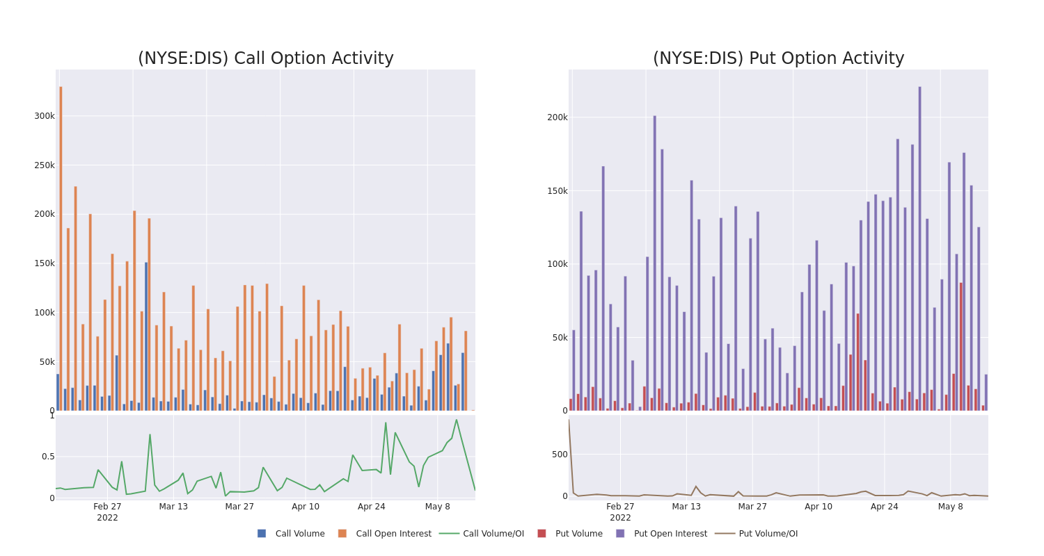 Options Call Chart