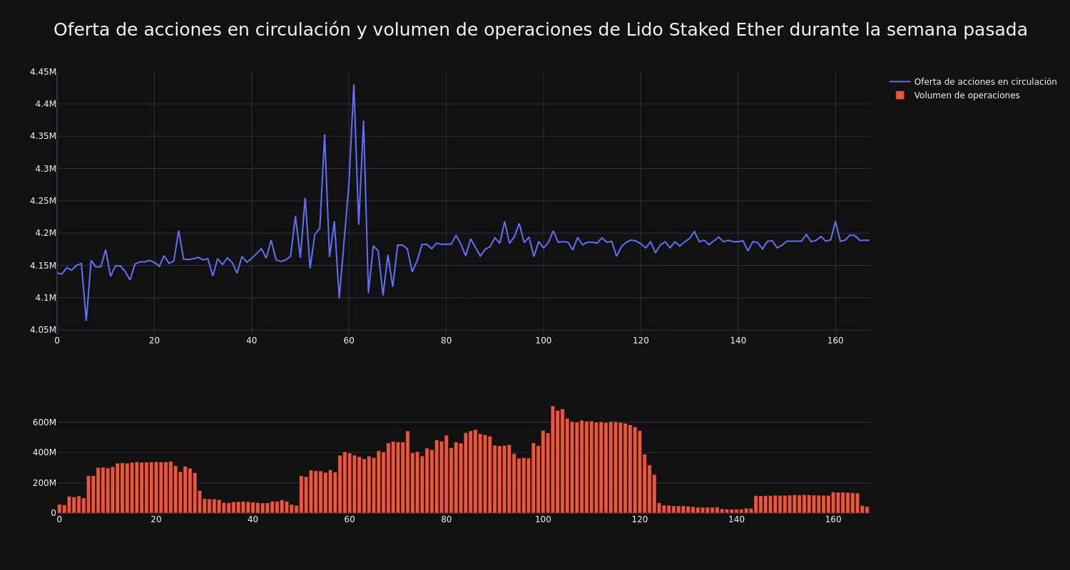 supply_and_vol