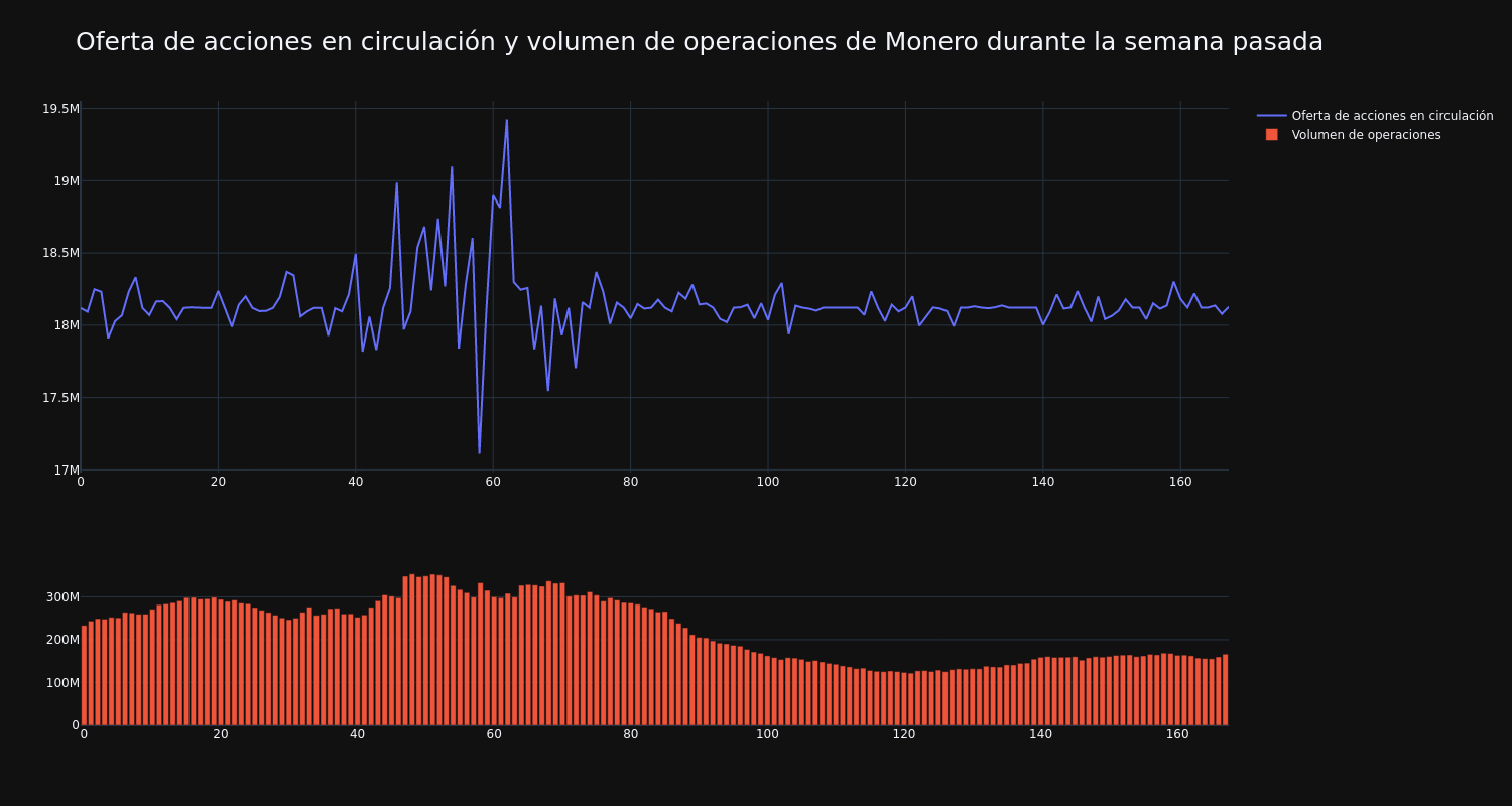 supply_and_vol