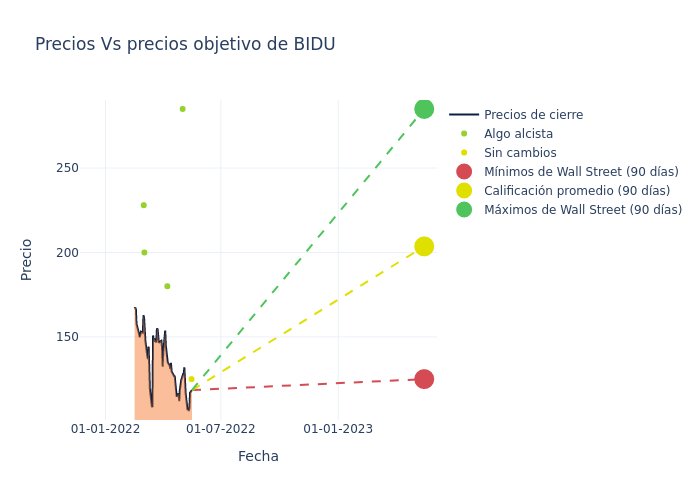 price target chart