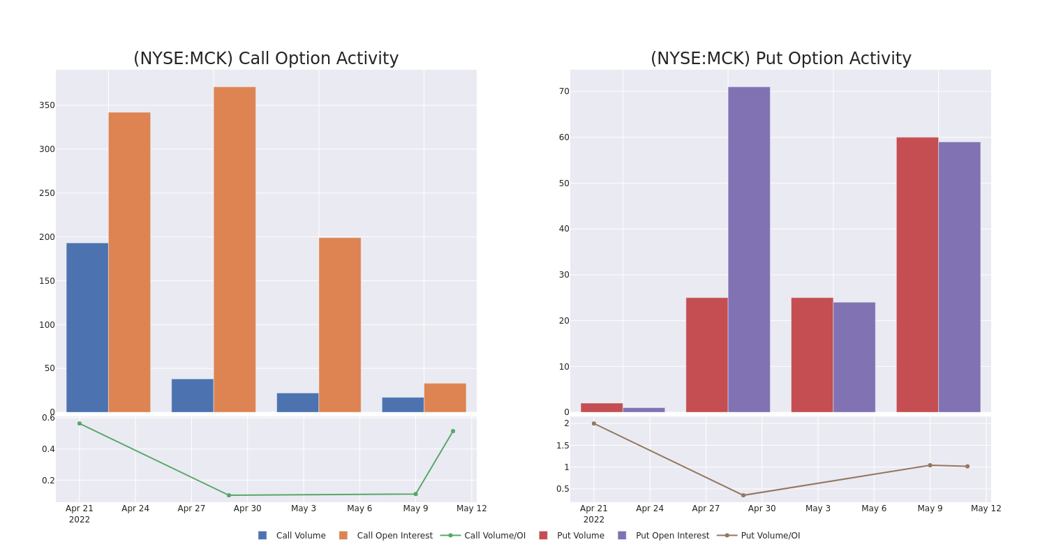 Options Call Chart