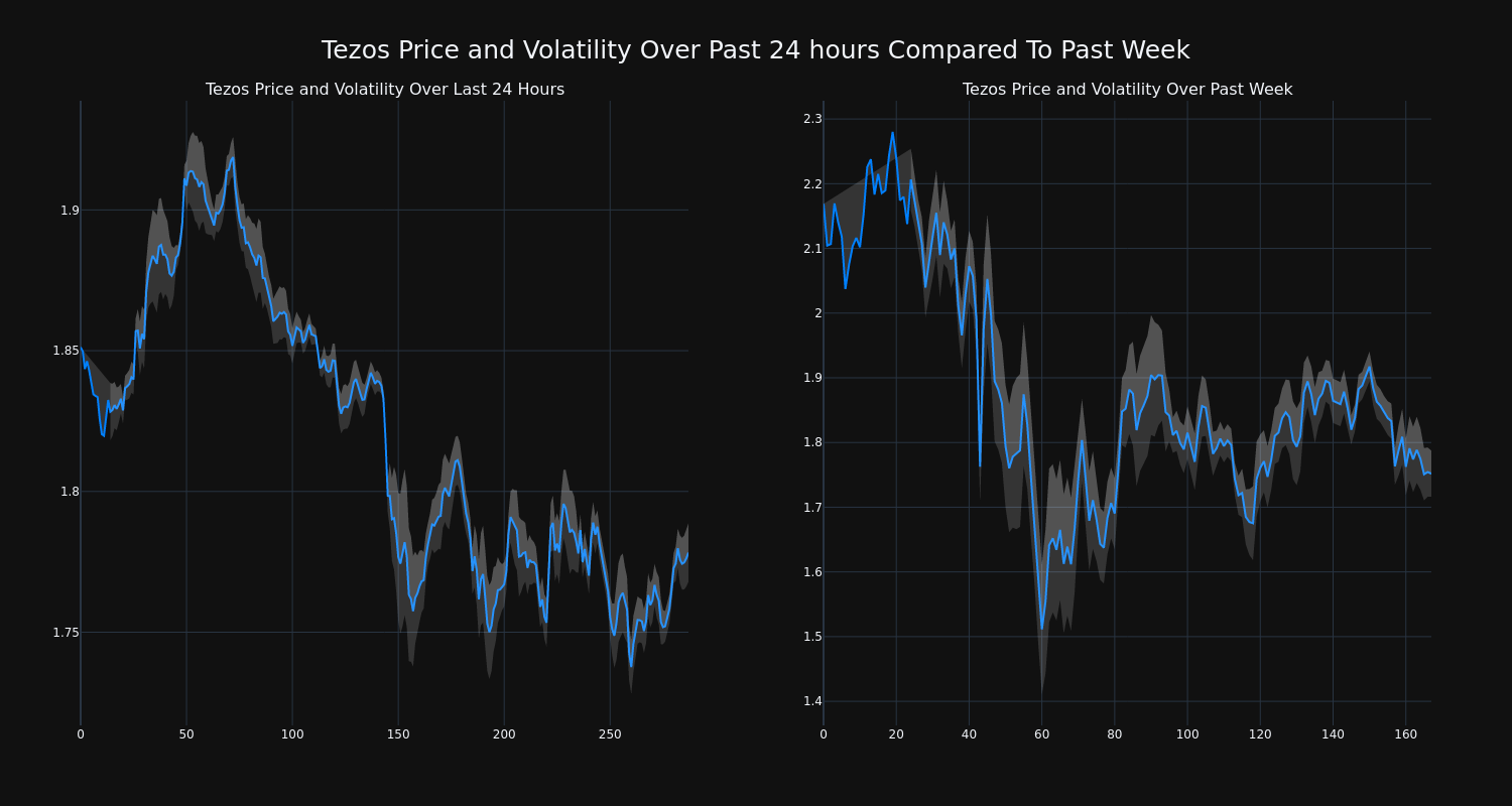 price_chart