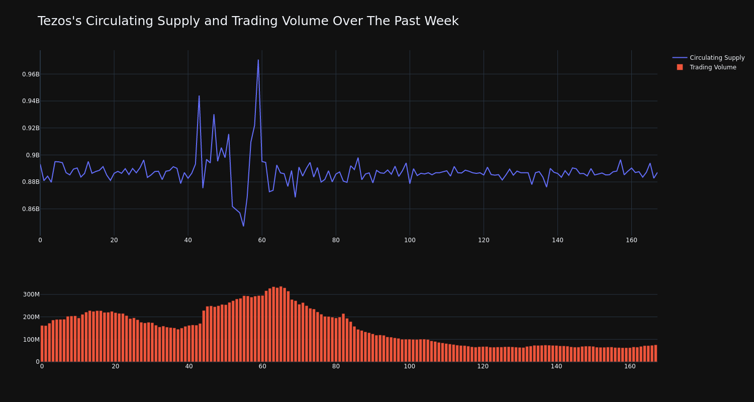 supply_and_vol