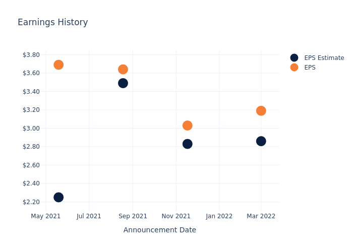 eps graph