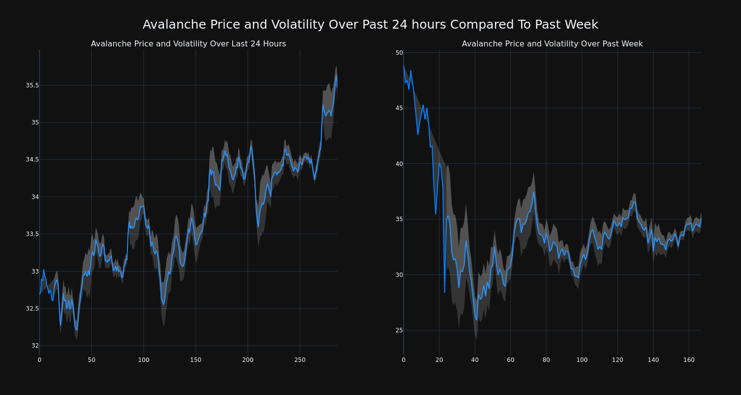 price_chart