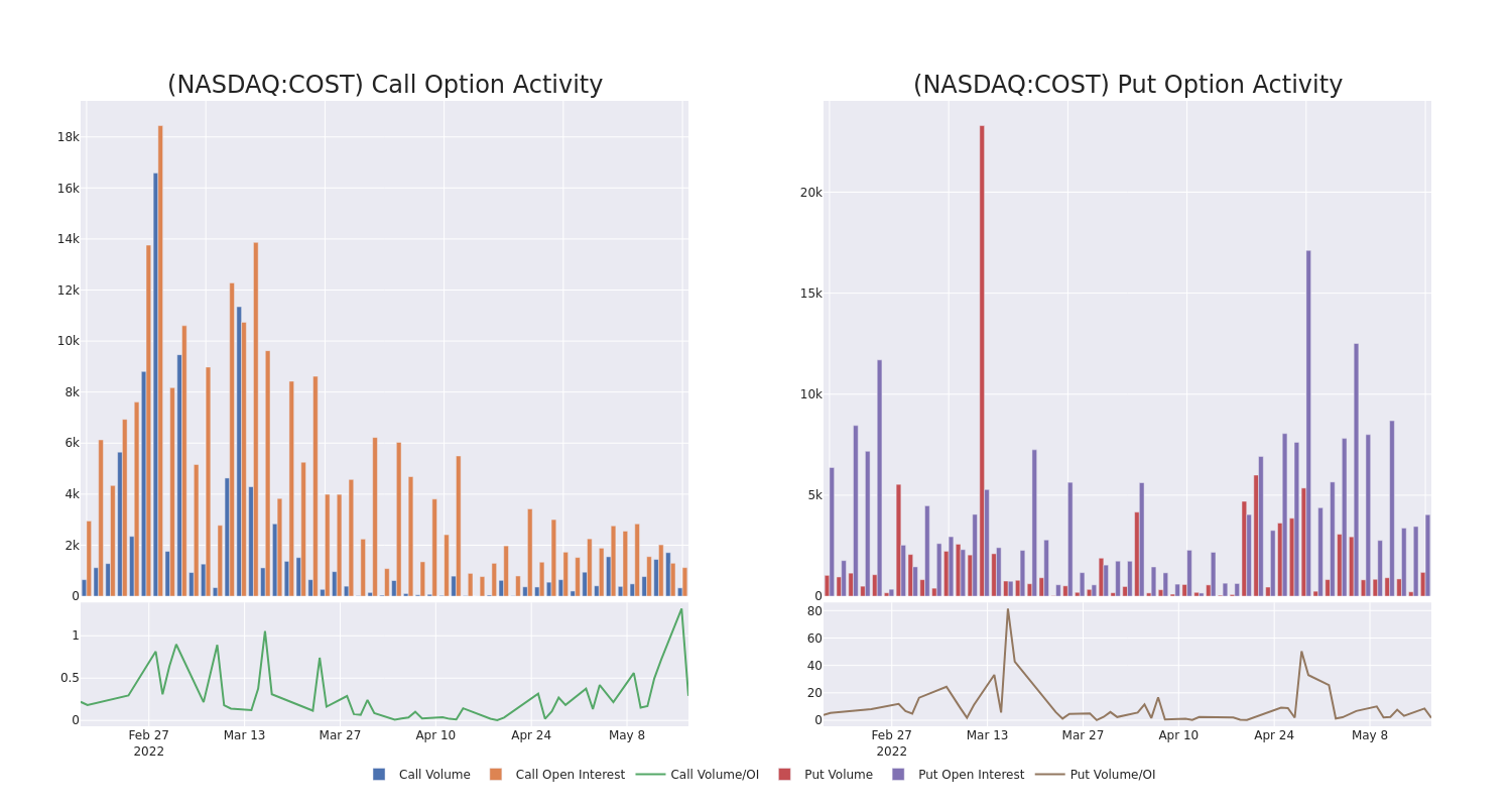 Options Call Chart