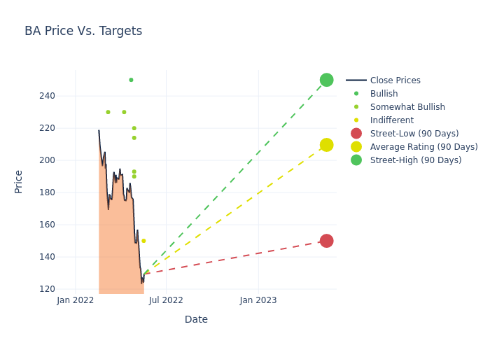 price target chart