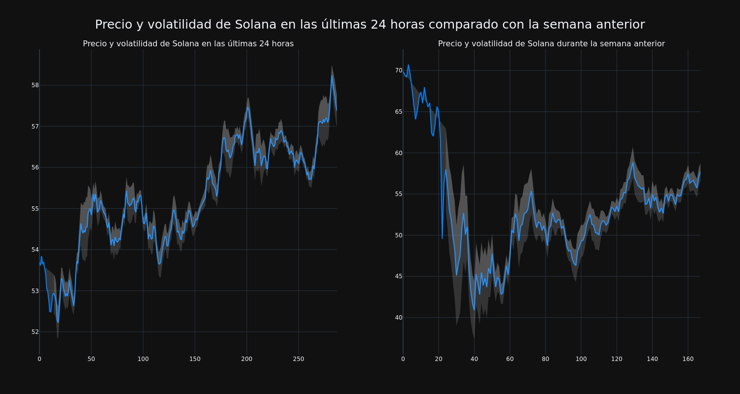 price_chart