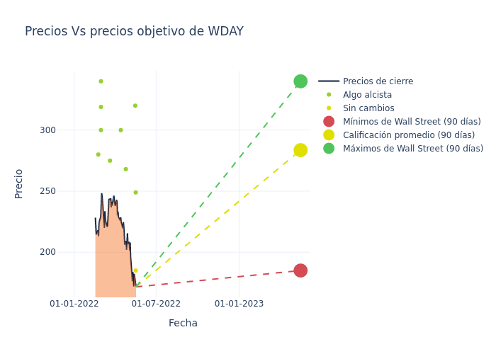 price target chart