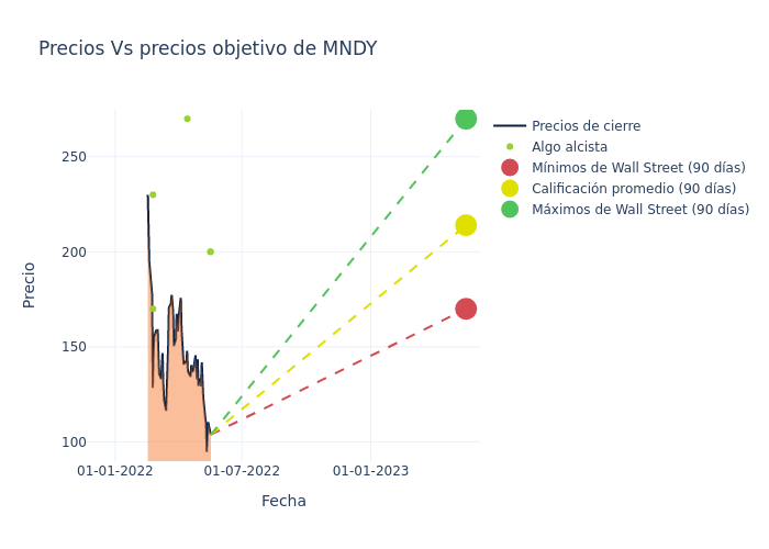 price target chart