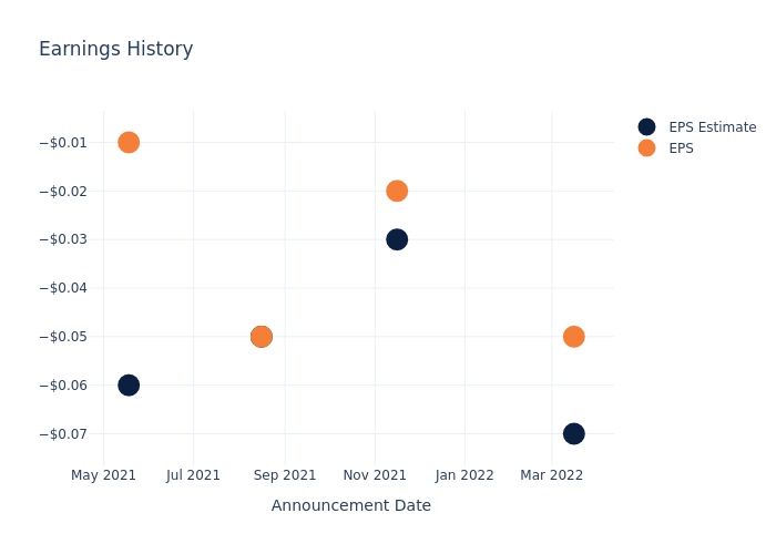 eps graph