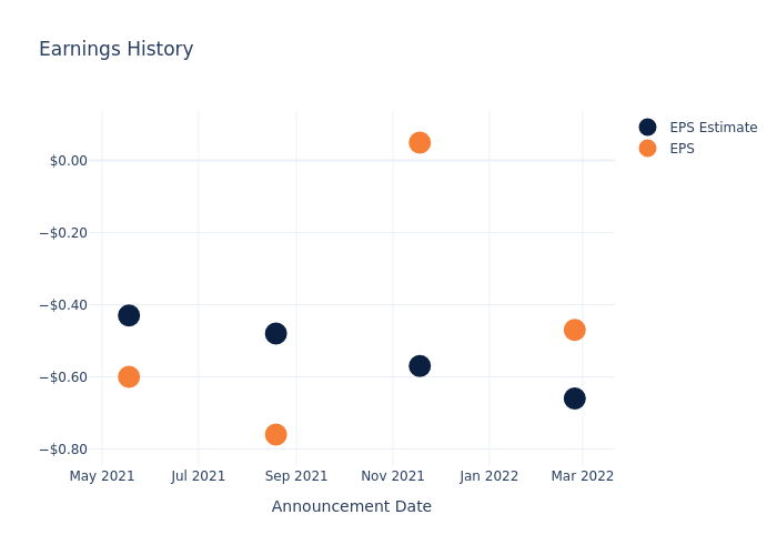 eps graph